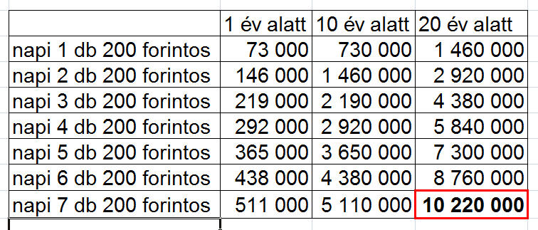 200_forintos_excel