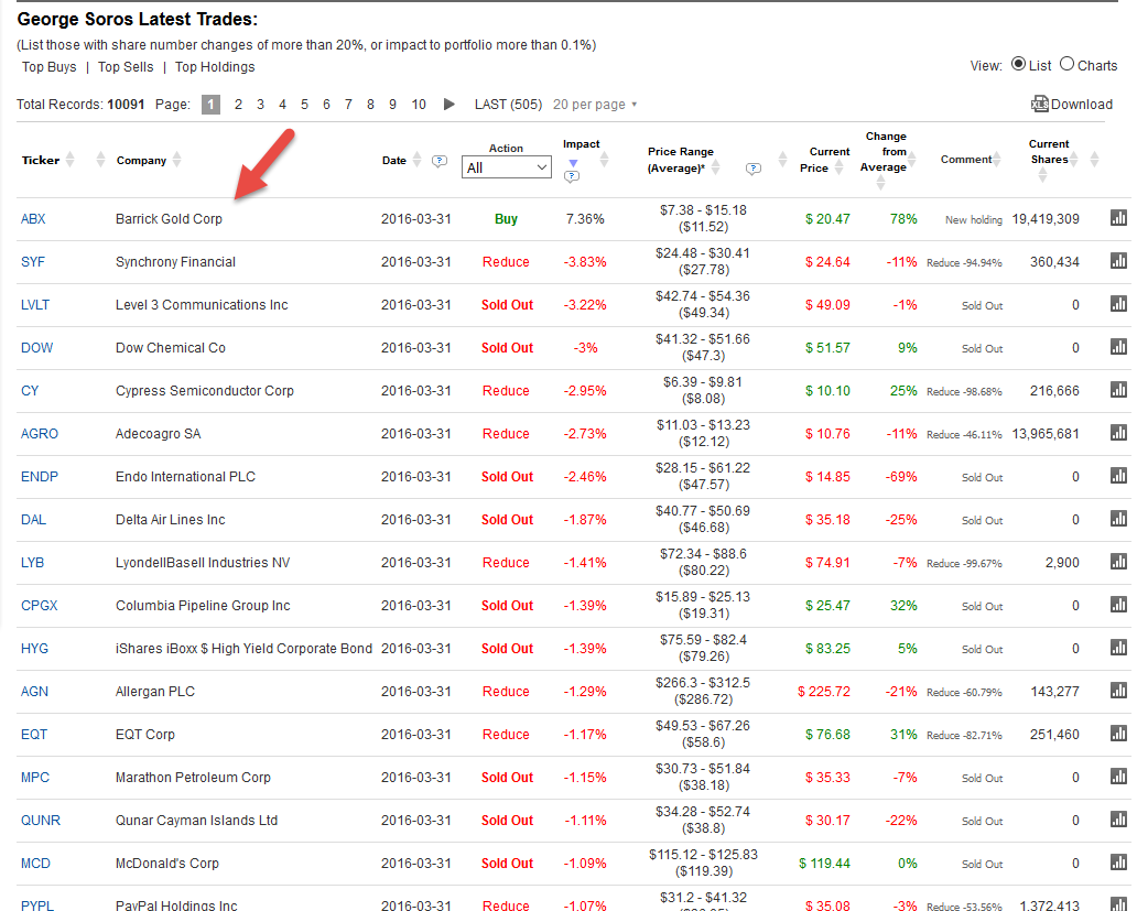 Soros_György_legutóbbi_tradek