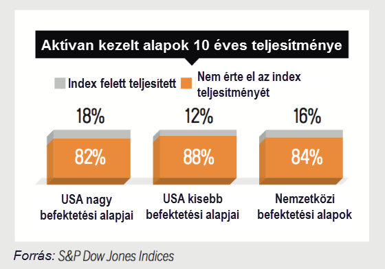 Indexkövetö alapok teljesitmenye