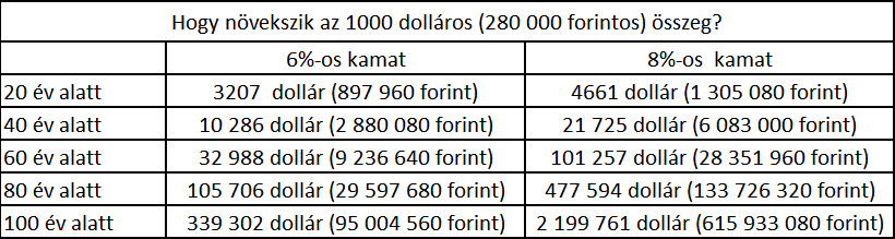 a kamatos kamat csod ja mag np nz gyi akad mia a kamatos kamat csod ja mag np nz gyi akad mia