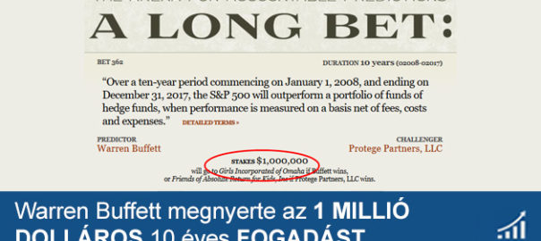 warren-buffett-fogadás-hozam